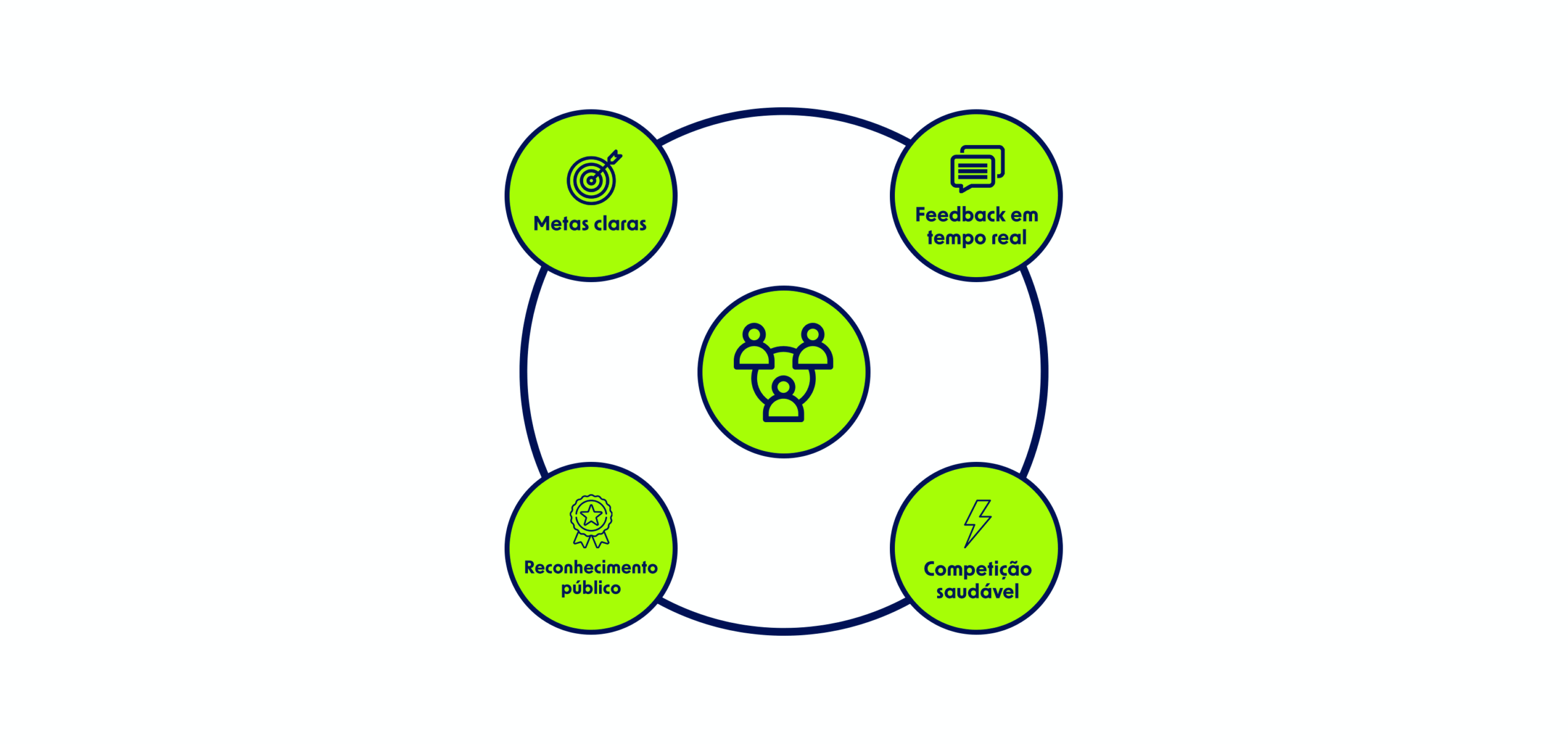 Gamificação no ambiente corporativo: engaje sua equipe com metas e recompensas