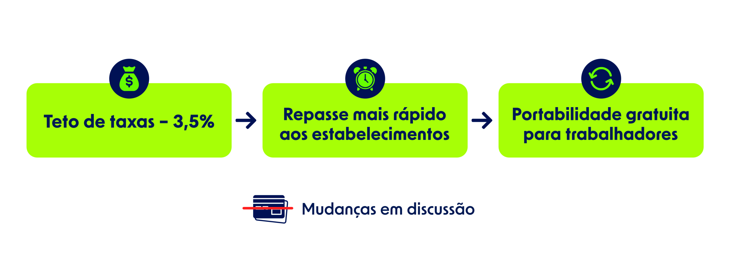 Governo Lula estuda novas regras para vale-refeição e alimentação o que muda para o RH e as empresas