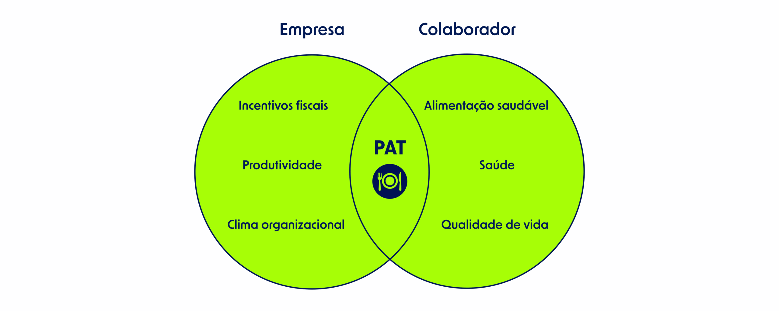 Quem pode se beneficiar do PAT? Entenda regras para empresa e colaborador