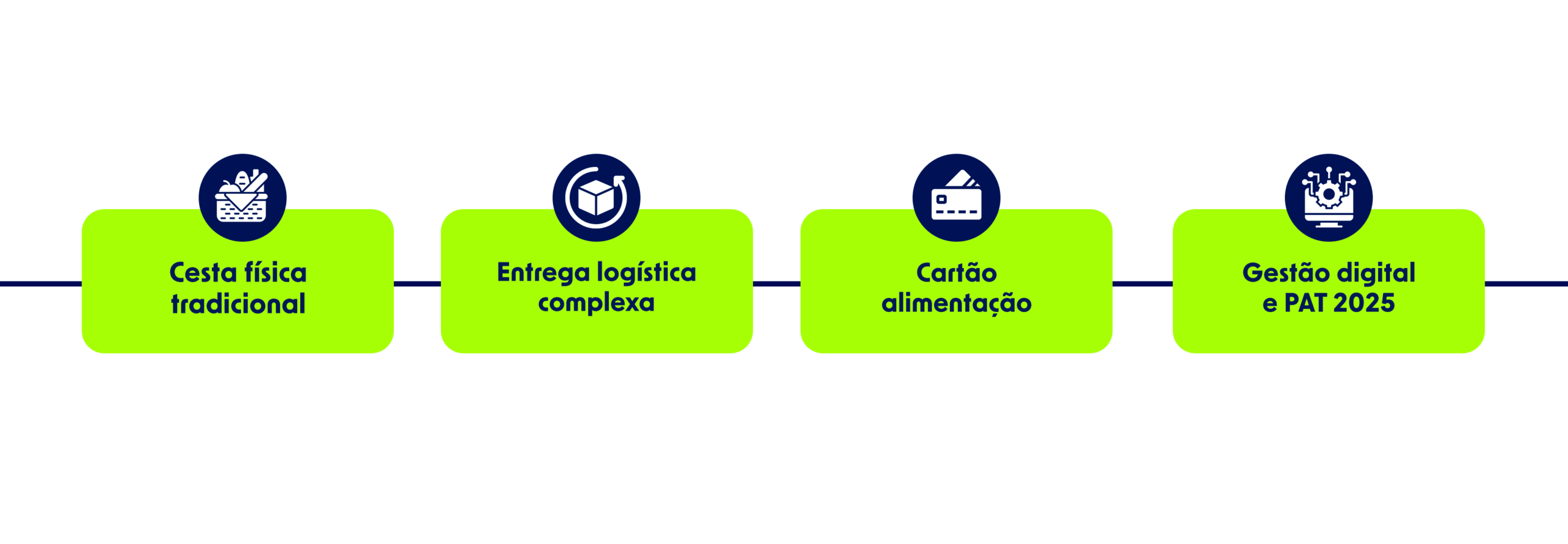 Cartão alimentação x cesta física: o que é aceito no PAT e o que mudou