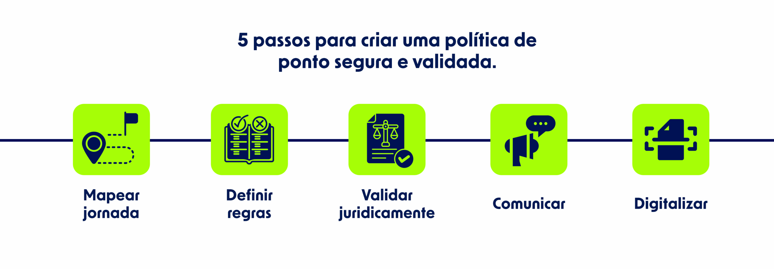 Como criar uma política de ponto clara e validada juridicamente